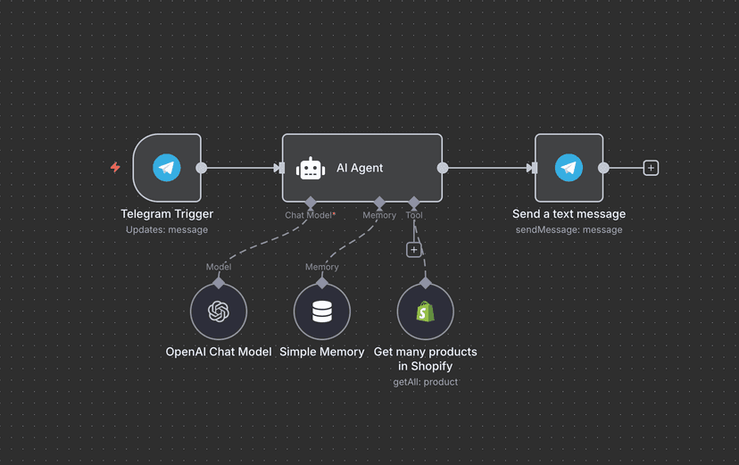 AI自動化システム